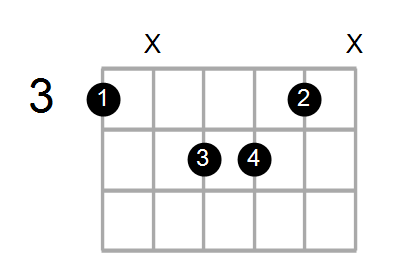 Em9/G Chord